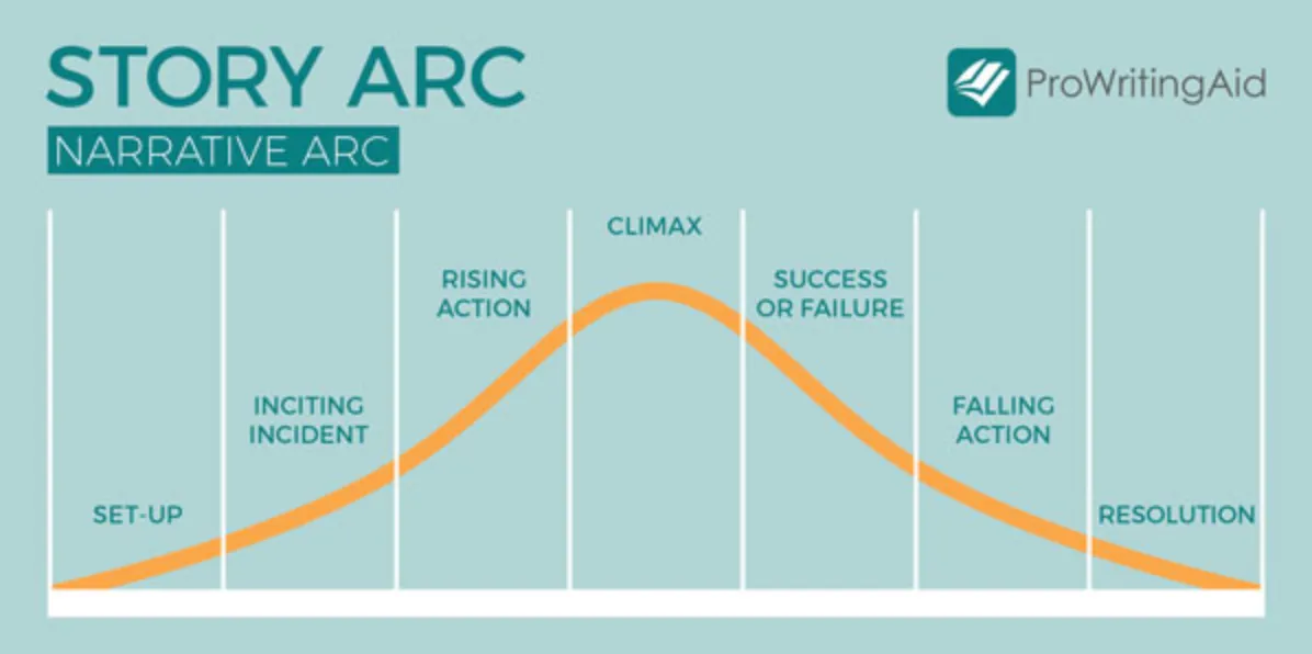 Story Arc Graphic